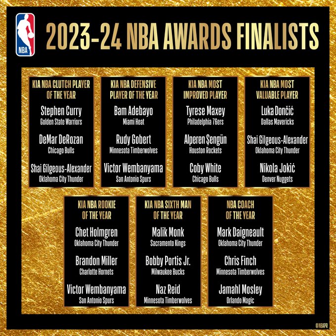 谁将成为最后赢家？NBA官方公布本赛季所有奖项最终入围名单